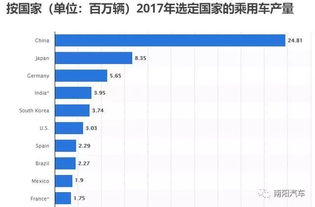 德国汽车橡胶产量多少